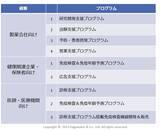 「「免疫」を解明して、人々の30年後の健康・医療に貢献する。免疫をパラメーターとした「免疫状態予測プログラム」が特許を取得した理由とは」の画像7