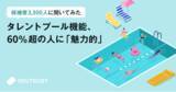 「面接ではなく「まずは話を聞く」目的で、企業と初期接点をもちたい転職検討層は60% | 転職意識の実態調査（YOUTRUST）」の画像1