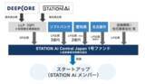 「愛知県のスタートアップ・エコシステムの構築に向けて「STATION Ai Central Japan 1号ファンド」を設立」の画像1