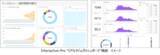 「Interactive-Pro “リアルタイムダッシュボード”機能を新搭載～オンライン・オフラインでの営業活動ログを即座に視覚化～」の画像1