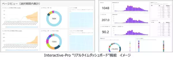 Interactive-Pro “リアルタイムダッシュボード”機能を新搭載～オンライン・オフラインでの営業活動ログを即座に視覚化～