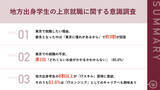 「【地方出身学生の上京就職への想いは？】東京で就職したい理由、「東京への憧れ」が最多回答　一方で「どれくらいお金がかかるのか？」という不安も」の画像1