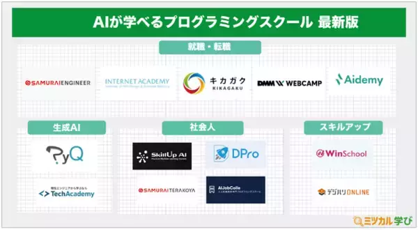 「ミツカル学び」、『AI（人工知能）を学べるプログラミングスクール一覧』を公開