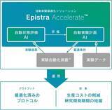 「エピストラ株式会社と株式会社マイオリッジ、共同でAIを活用したMSC向け培地の開発に成功」の画像1