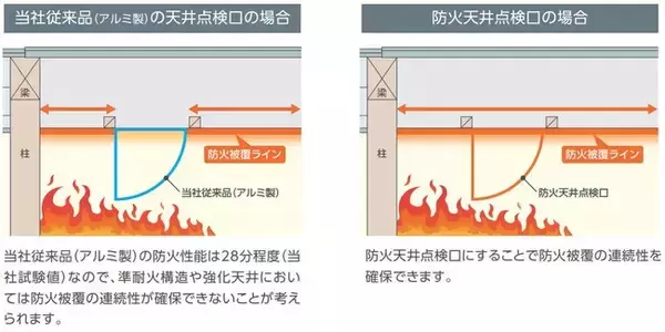 【城東テクノ】防火天井点検口に「60分準耐火構造・強化天井対応品」が新登場！