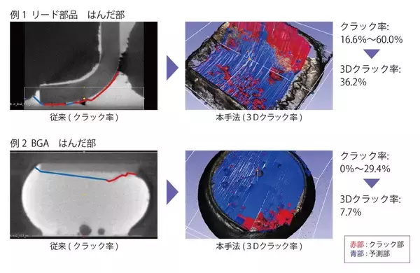 「～車両安全を支えるクラック検出の最前線～ X線CTとAIが拓く信頼性試験の未来」の画像
