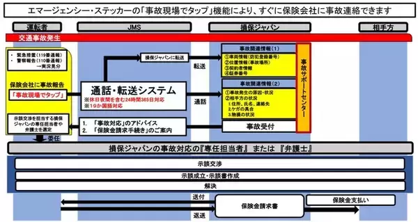 「ジャパンモビリティサービスから自転車事故の際に運転者を守る最強のパーツ『JMSエマージェンシー・ステッカー』が2022年3月より新発売！！」の画像