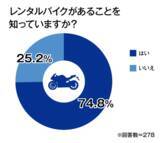 「オークネット循環型流通ラボ　バイクに関する消費者意識調査　結果レポート」の画像1