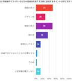 「【2024年実施】電子機器および家電製品の「修理」に関する調査」の画像1