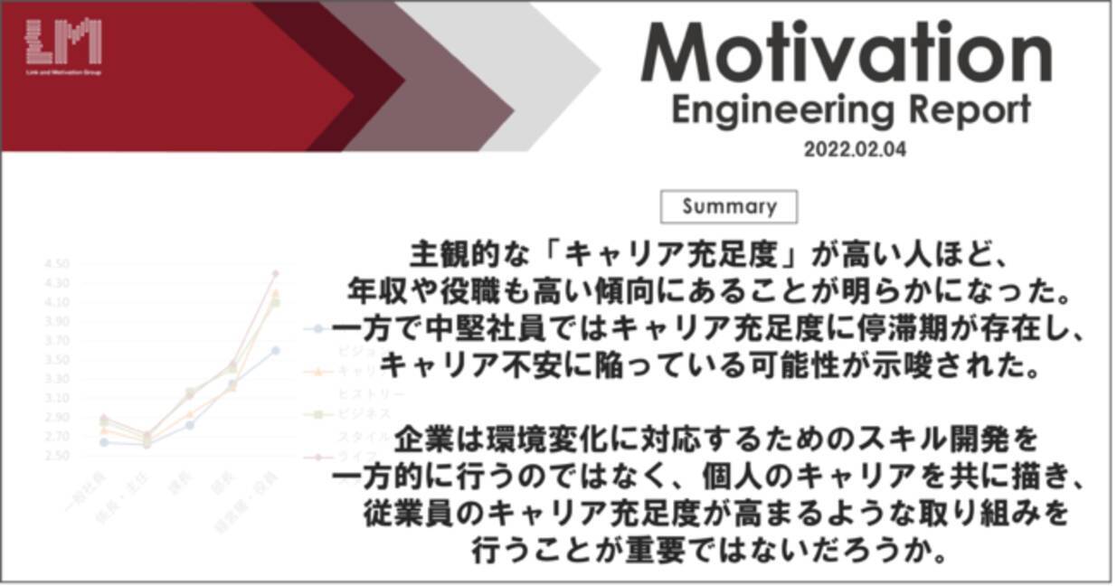 主観的な キャリア充足度 と役職や年収との関係性 に関する研究結果を公開 22年2月4日 エキサイトニュース