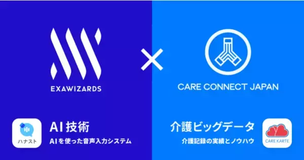 「エクサウィザーズ、介護記録ICT化No.1ケアコネクトジャパンと業務提携　AIを活用し介護記録の導入負担減　訪問向け音声入力システムを共同開発、導入事業所数2万事業所への拡大を目指す」の画像