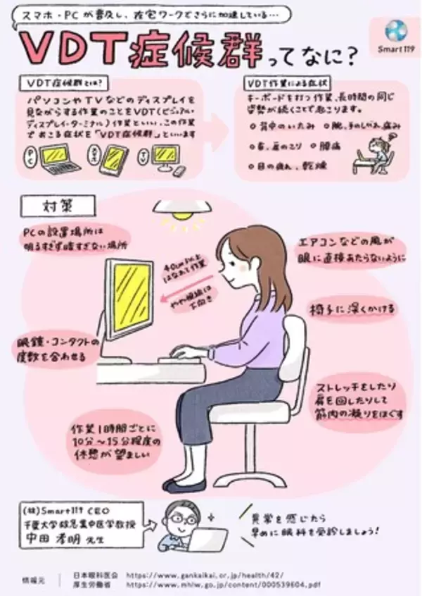 【イラストで解説】在宅ワークで増えている「VDT症候群」を予防するには