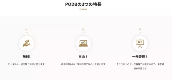 Snowflakeマーケットプレイスでデータ分析アプリを無償リリース！