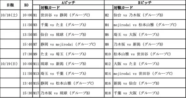 第23回 アクサ ブレイブカップ ブラインドサッカー日本選手権21チームの出場が決定！