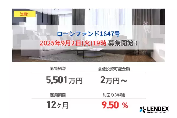 【LENDEX】年利9.5%のローンファンド1647号、本日募集開始のお知らせ