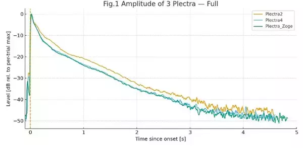 新素材　楽器に使用する象牙代替品の実力を証明！　竹を原料としたセルロースナノファイバー使用筝爪と象牙製の音響を比較