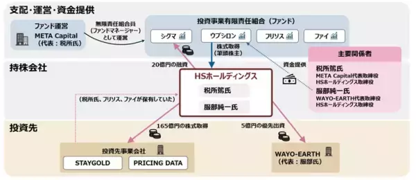 東京地裁、HSホールディングス取締役会議事録の閲覧・謄写を認める決定 | ナナホシマネジメント