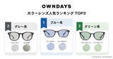 「【OWNDAYS｜オンデーズ】今年の夏に売れたカラーレンズランキングを公開。カラーレンズは“見た目”だけではなく、“機能”で選ぶ時代へ」の画像1