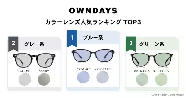 【OWNDAYS｜オンデーズ】今年の夏に売れたカラーレンズランキングを公開。カラーレンズは“見た目”だけではなく、“機能”で選ぶ時代へ