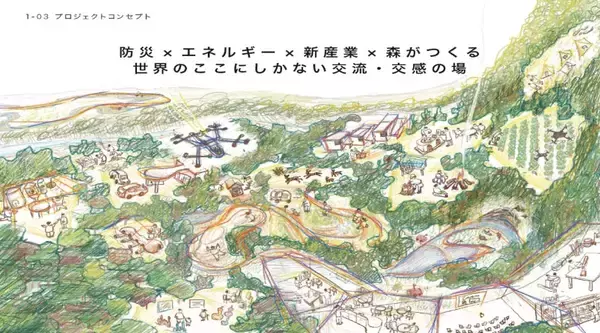 パブロス、カクイチと武蔵野学院大学による「フォレストビレッジ・教育プロジェクト」始動