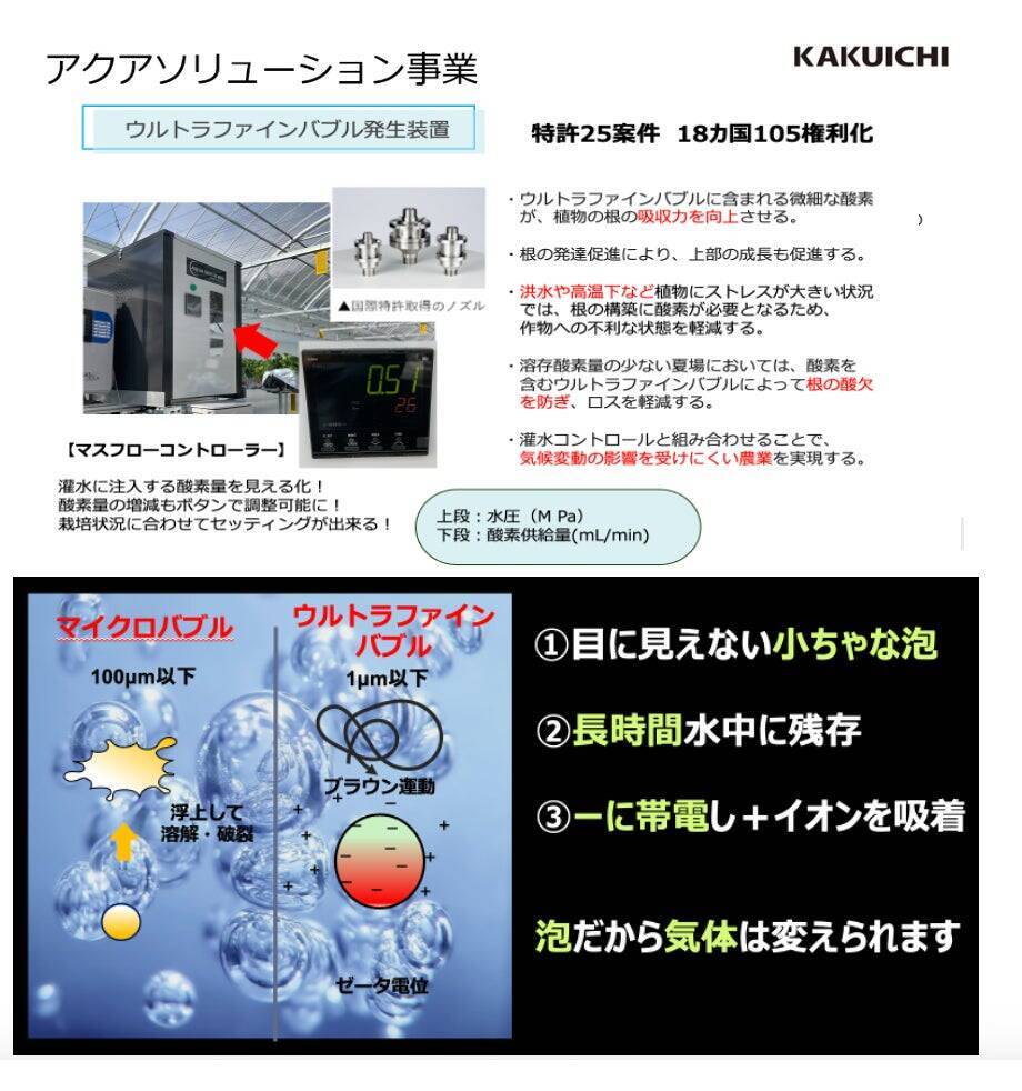 パブロス、カクイチと武蔵野学院大学による「フォレストビレッジ・教育プロジェクト」始動