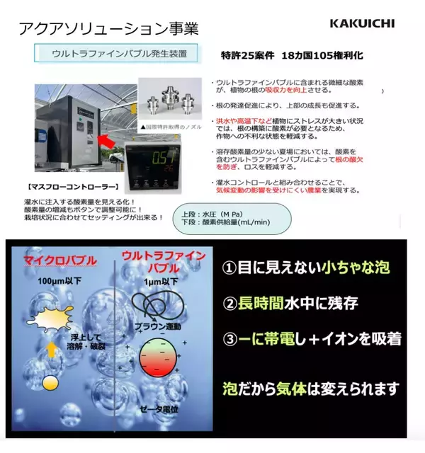 「パブロス、カクイチと武蔵野学院大学による「フォレストビレッジ・教育プロジェクト」始動」の画像