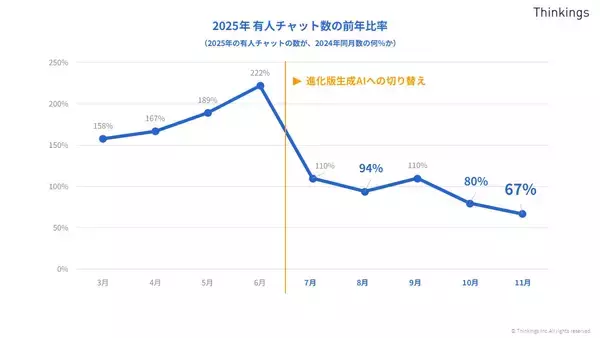 「生成AI活用でお客様の自己解決数が4倍に──sonar ATSの「問い合わせ対応」進化の4年間【後編】」の画像