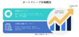 「世界のオートクレーブ市場ー製品タイプ別（垂直、水平、卓上、床置き、高圧）、技術別（乾熱オートクレーブ、など）、用途別、および地域別ー予測2022ー2030年」の画像1