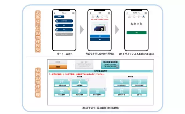 株式会社南都銀行への「預り管理システム」導入のお知らせ