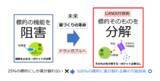 「大学発ベンチャー FuturedMe　日本発の分解創薬プラットフォーム CANDDYで　NEDO「ディープテック・スタートアップ支援事業」に採択決定」の画像1