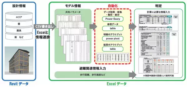 中規模木造建築の準耐火構造提案を支援する計算ツール「SynchroMOK(TM)」を開発