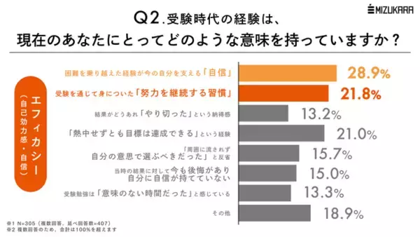 「受験勉強で「本当に学ぶべきこと」とは？同じ教科を勉強してもまったく異なる「学び」の本質」の画像
