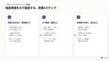 「JOB PALETTE、独自の言葉で差別化を図る企業向け「ゼロベースドブランディング策定支援サービス」の提供を開始」の画像1