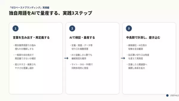 JOB PALETTE、独自の言葉で差別化を図る企業向け「ゼロベースドブランディング策定支援サービス」の提供を開始