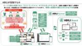 「サービス業の労働市場変革を目指す新サービス「ABILI Career」を今春リリース」の画像1