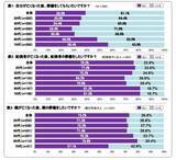 「第10回“葬儀”に対する意識・実態調査」の画像1