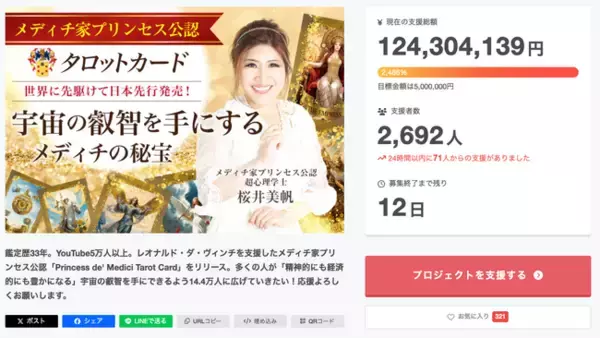 プリンセス・デ・メディチ・タロットカード、クラファン支援総額1.2億円を突破！―支援者数2,600人超・デイリー総合第1位継続―終了目前、さらなる新リターンで異例の盛り上がり
