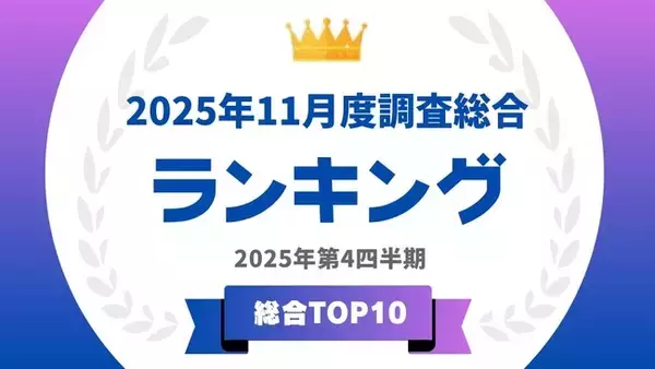 「タレントパワーランキング」2025年11月度調査（第4四半期）の総合 トップ10を発表！！