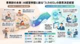 「青果卸に“AI経営参謀”が常駐する時代へ」の画像1