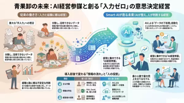 青果卸に“AI経営参謀”が常駐する時代へ