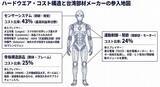 「【台湾情報】ヒト型ロボット市場4.7兆ドルへ、台湾メーカーが「脱中国」需要狙う＜ワイズ機械業界ジャーナル2026年8月第２週号発行＞」の画像1