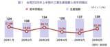 「【台湾情報】TSMCサプライチェーンを支える設備関連企業／台湾工作機械は新南向市場で復調への最新動向」の画像1