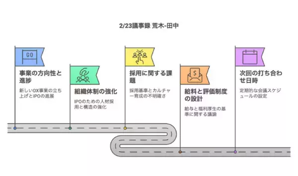 「中堅企業成長ビジョン」達成に向けた、「地域の伴走役たる支援機関等」向けの業界別DXサポート開始のお知らせ