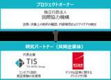 「TISと岡三証券、JICAとの「ブロックチェーン技術を活用した資金調達に関する研究・実証実験」プロジェクトを開始」の画像1