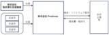 「株式会社脱炭素化支援機構が株式会社Prodroneに対して支援決定」の画像1