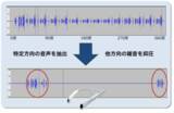 「NTT研究所の音響信号処理技術を搭載首掛け型ウェアラブルデバイス「THINKLET」の高度な指向性集音機能を共同開発」の画像1