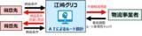 「物流パートナーシップ優良事業者 物流DX・標準化表彰と特別賞を同時受賞」の画像1