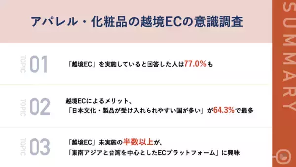 【79.9%が「旧正月」へ向け販売を強化】アパレル・化粧品販売企業の約8割が「越境EC」実施　実施エリア、第1位「シンガポール」、第2位「マレーシア」