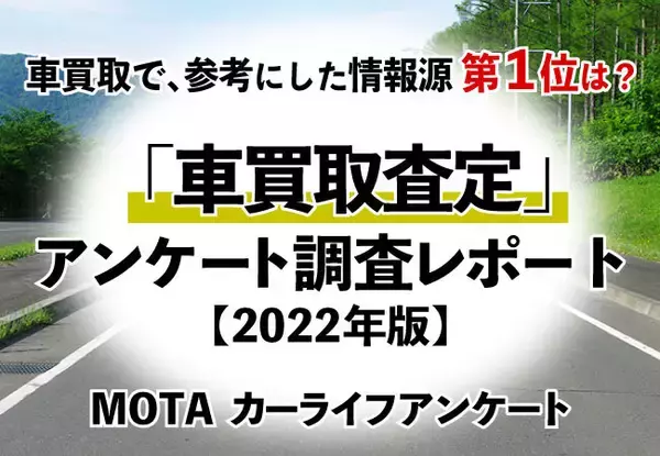 【MOTAカーライフアンケート】「車買取一括査定のウェブサービス」を利用した人の78.3％が「満足している」という高評価
