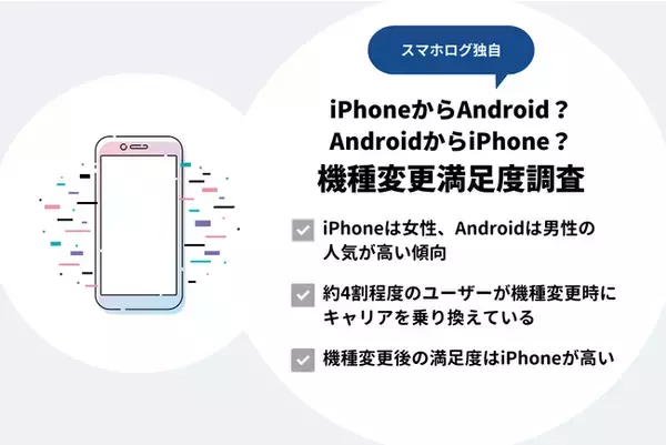 iPhone⇔Androidの機種変更の満足度調査！女性はiPhone、男性はAndroidへの支持が高い傾向。